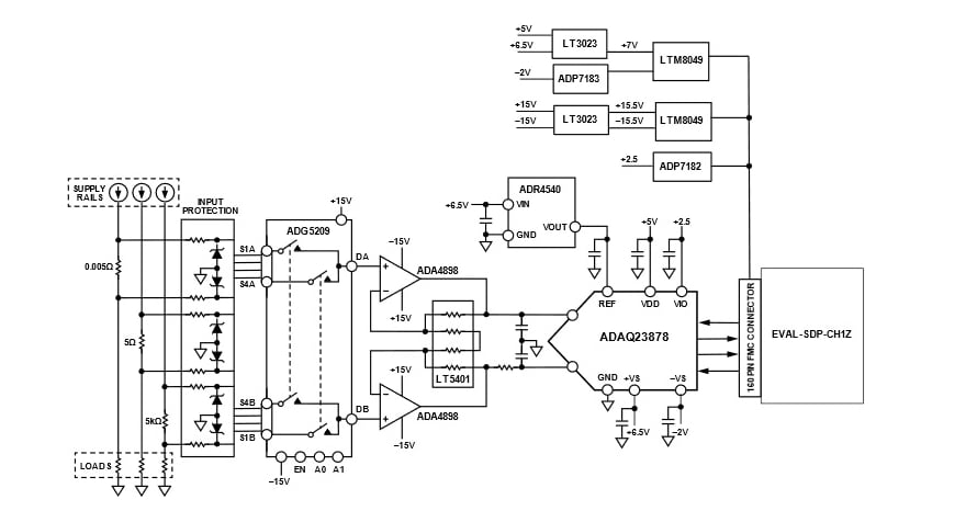 Schéma de principe - Analog Devices Inc. Carte d'évaluation EVAL-CN0560-FMCZ